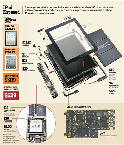 Ipad A2197 Schematic Diagram