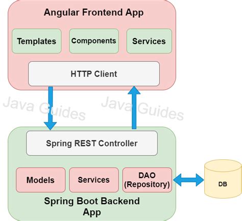 Spring Boot Angular Crud Example Tutorial