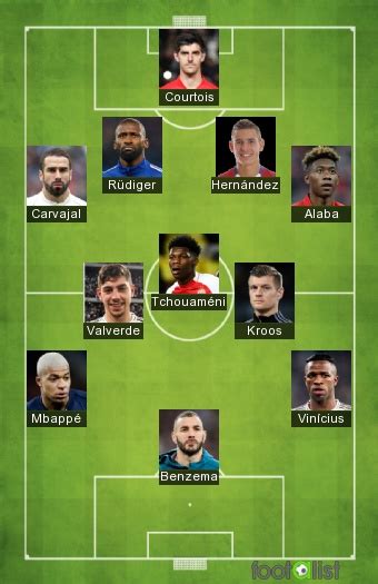 Real Madrid 20232024 Par Xavfra Footalist