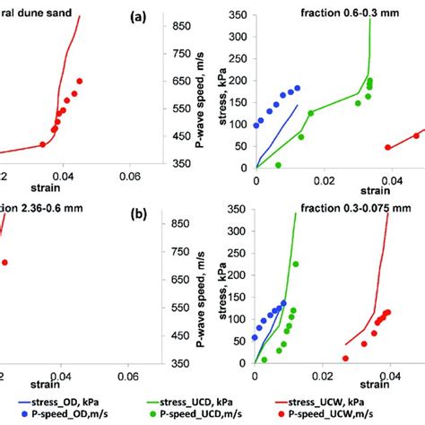 The chemical composition of the AISI 321 steel used in the present work ...