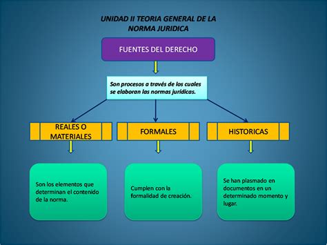 Derecho Civil Unida Ii Teor A General De La Norma Jur Dica