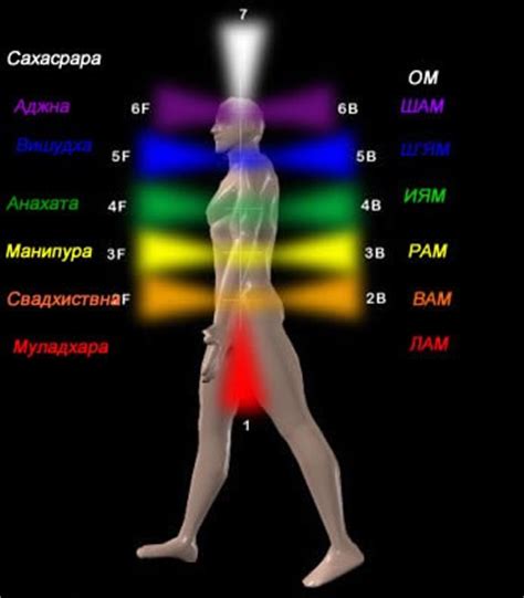 Методики раскрытия чакр