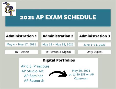 2021 Ap Exam Updates The Lance