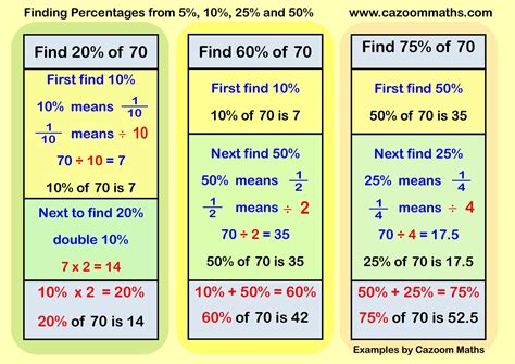 Finding Percentages From 5 10 25 And 50 Free Teaching Resources