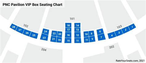 PNC Pavilion VIP Box Seats - RateYourSeats.com