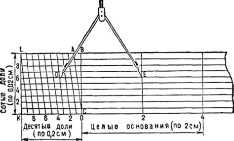 Измерения по карте, Измерение расстояний - Основы геодезии и топография ...