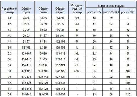 Таблица размеров женской одежды: размерная сетка, женские размеры одежды