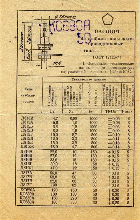 Характеристики д817