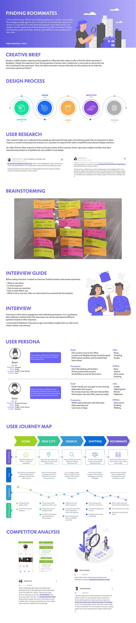 Finding Roommates on Behance