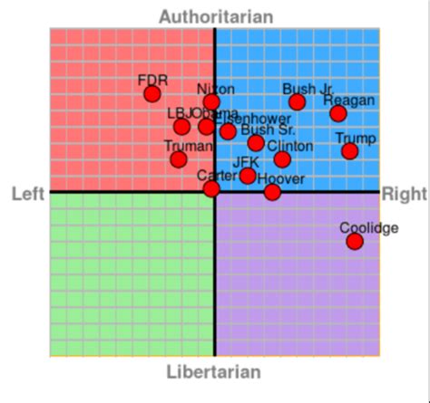 I Took The Sapply Test As The Policies Of The Last Century Of
