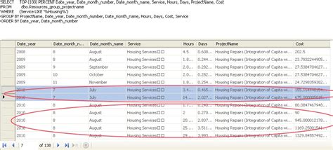 Sql Server Sql Group By Month Stack Overflow