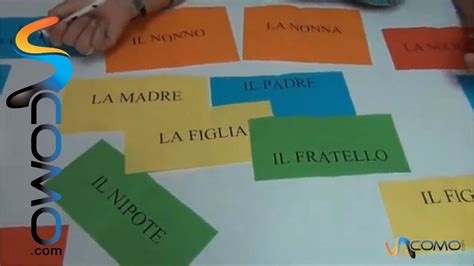 La Familia En Italiano Tutorial Youtube