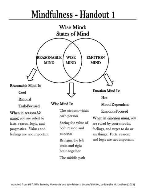 DBT Wise Mind Worksheet Mentally Fit Pro Worksheets Library