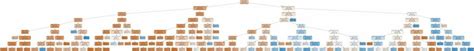 Decision tree visualization example (image is clickable). | Download ...