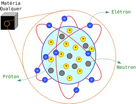 Circuito Elétrico - Carga Elétrica - Eletrônica Geral