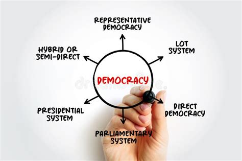 Democracy Is A Form Of Government In Which The People Have The