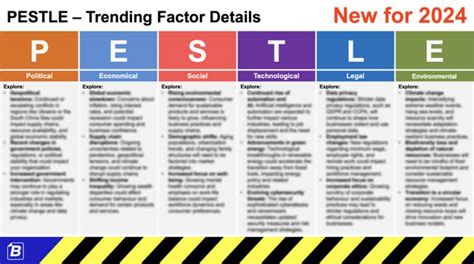 PESTLE Cheat Sheet 2024 Factors For 2019 Through To 2024