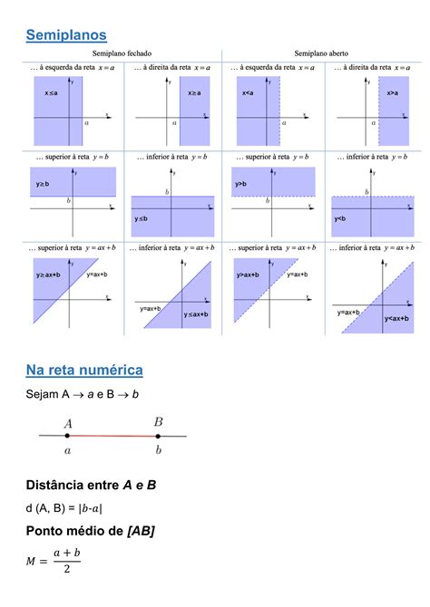Solution Resumos Geometria Anal Tica Studypool