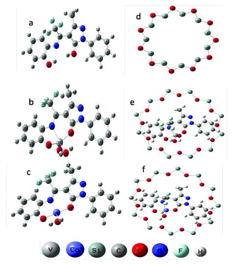 Representative structures for H 2 L ligand (a), neat [VO(L)·H 2 O ...