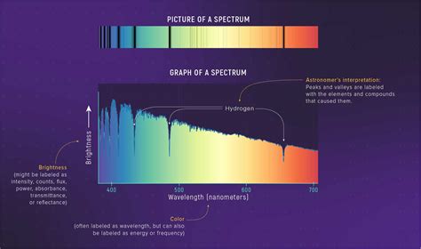 spectroscopy  types  spectra  spectroscopy webb