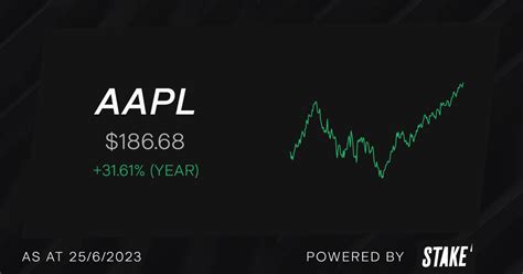 buy aapl shares apple  stock price today stake