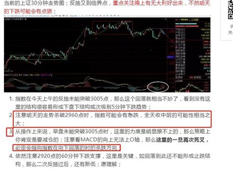 科技股大跌，指數中陰，符合預期 每日頭條