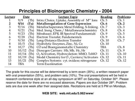 Ppt Principles Of Bioinorganic Chemistry 2004 Powerpoint