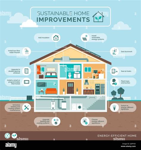 Sustainable Home Improvements: A Complete Guide to Consider - Dwell Gardens