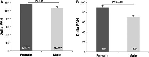 Biological Sex Modulates The Adrenal And Blood Pressure Responses To Angiotensin Ii Hypertension
