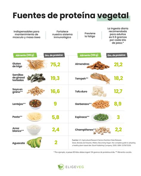 Dieta Para Aumentar Masa Muscular En Hombres 9