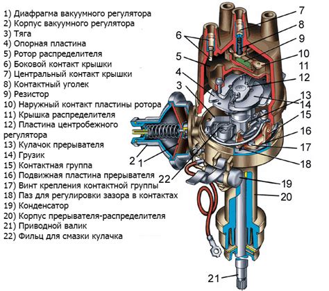 для чего нужен распределитель прерыватель