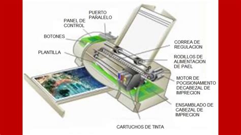 Funcionamiento De Una Impresora De Inyecci N De Tinta Youtube