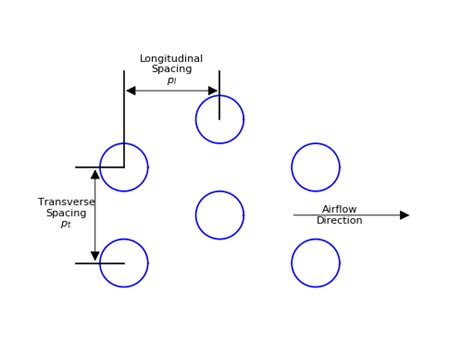 Fin Tube Heat Exchangers Achp Documentation