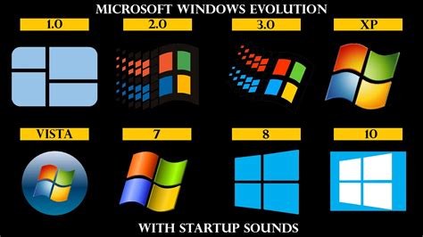 Evolución De Windows