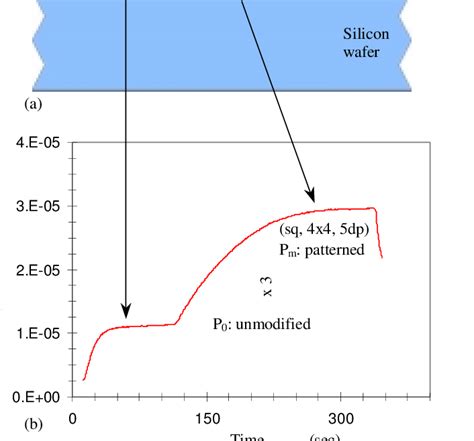 A Schematic View Of A 90 Degree Peel Test B The Test Result With