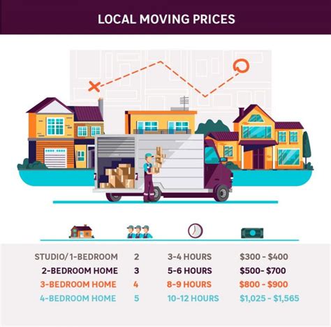 All You Need To Know About Moving Estimates Types Tricks Red Flags