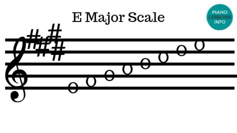 E Chord Piano Notes Fingers And How To Play E Major Chord