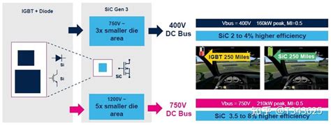 电动车800v平台 知乎