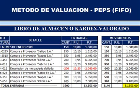 Plantilla Excel Kardex Del Método Promedio Ponderado