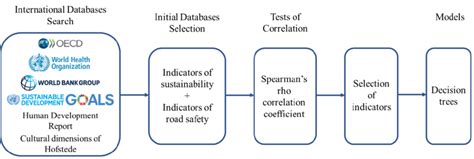 overview   method  scientific diagram