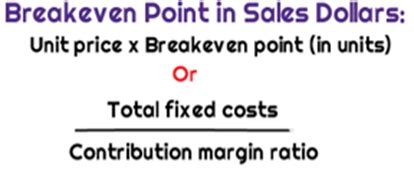 What Is The Formula To Calculate Breakeven Point In Sales Dollars