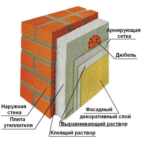 Knauf Therm пенопласт Стена 100 х 1000 х 1200 мм – купить в Санкт ...