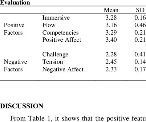 Mean And Sd Form User Experience Download Scientific Diagram