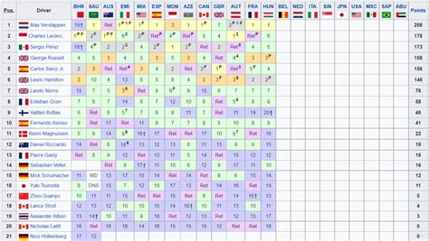 F1 2022 La Classifica Piloti E Costruttori Dopo Il Gp Di Ungheria