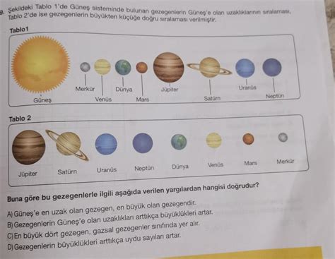 9 Şekildeki Tablo 1 de Güneş sisteminde bulunan gezegenlerin Güneş e