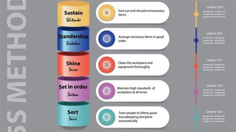 5s Practices In Manufacturing How Lean Principles Save Time And Money Pacific Research