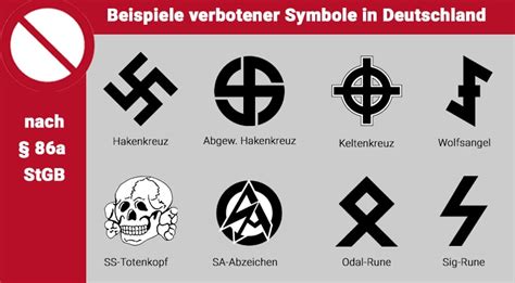 Verbotene Symbole And Parolen Diese Strafe Droht Bei § 86a Stgb