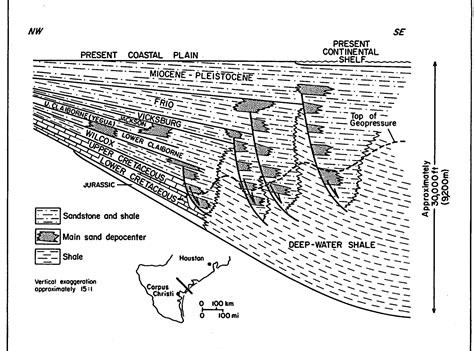 Schematic cross section, central texas gulf coast, showing