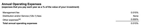 Is FSKAX A Good Investment? - Financial Panther