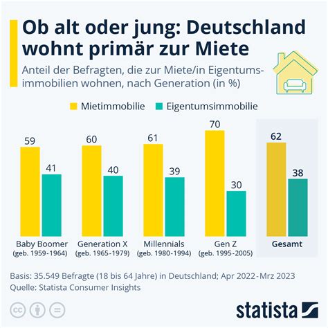 Infografik So Viel Werbung Steckt In Magazinen Statista Hot Sex Picture